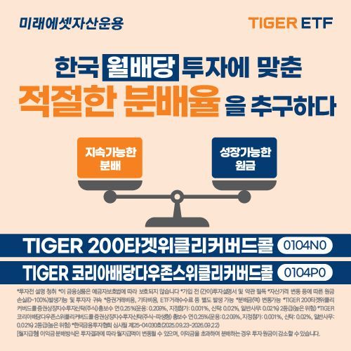 TIGER 7% 위클리커버드콜 ETF 시리즈 2종, 신규 상장
