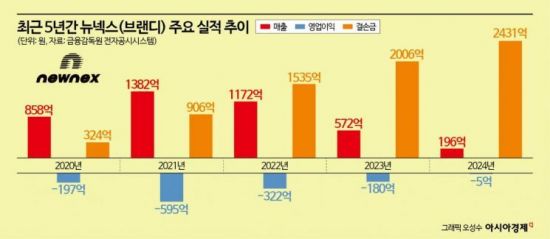 [Why&Next]'유니콘의 꿈' 물거품…패션 플랫폼, 잇따라 '백기'
