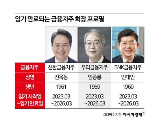 막 오른 금융지주 차기 회장 레이스…관전 포인트는?