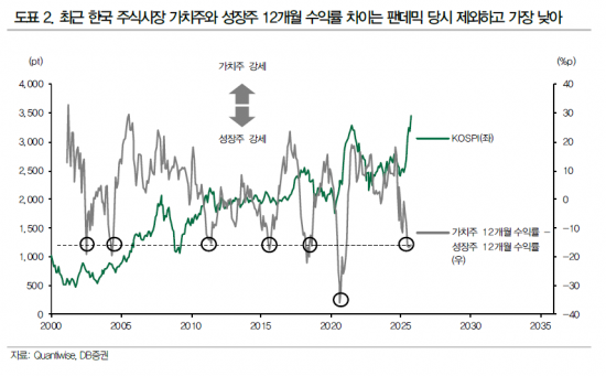 고배당과 저PBR 조합이 지닌 잠재력[클릭 e종목]