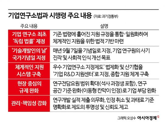 [혁신의 심장, 기업연구소⑧]기업기술인 춤추게 할 기업연구소법 내년 시행