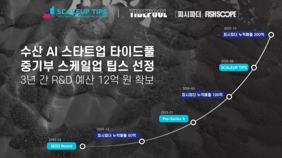 수산·양식AI 스타트업 ‘타이드풀’, 스케일업 팁스 최종 선정