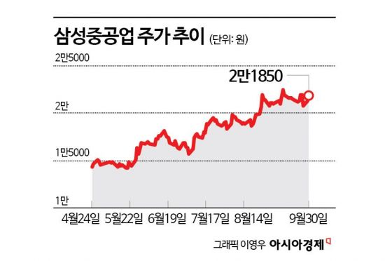 3분기 실적 시즌 온다…유망 종목 3선