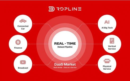 비큐AI, 데이터 통합 공급 플랫폼 'RDPLINE' 공식 출시