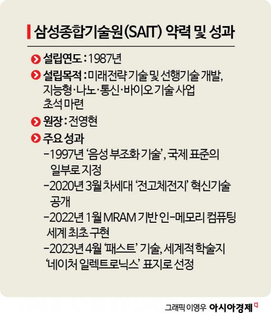 [혁신의 심장, 기업연구소⑪]삼성종합기술원, '반도체코리아' 씨앗을 뿌리다