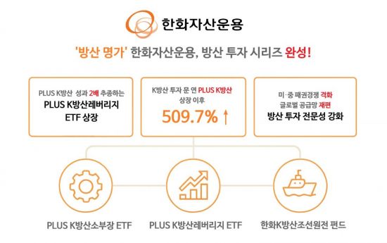 '방산 명가' 한화자산운용, 방산 투자시리즈 완성