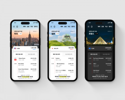 현대카드, 올해 해외신용결제액 2.8조…2년4개월 연속 1위