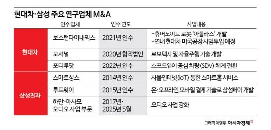 [혁신의 심장, 기업연구소⑭]시대와 방향에 따라 변모…R&D 2.0시대 맞은 기업연구소