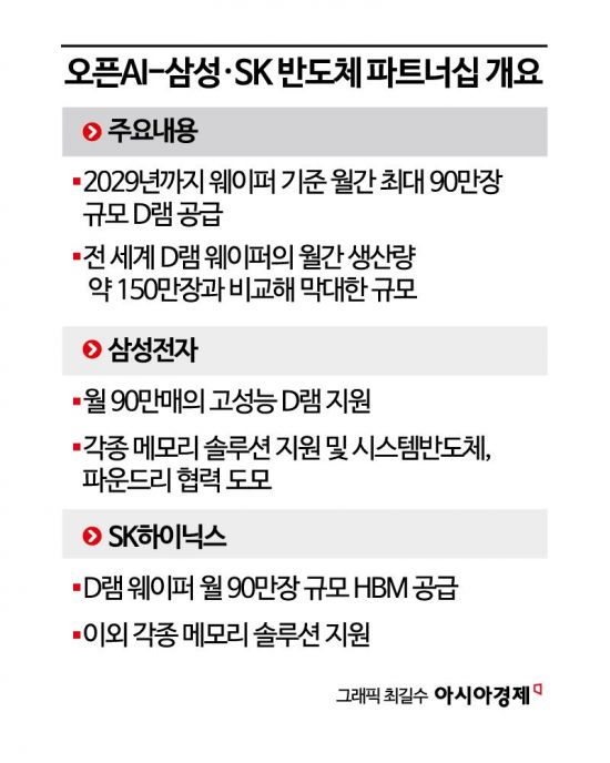 脫엔비디아·금산분리 완화…반도체 업계, '겹호재'에 미소