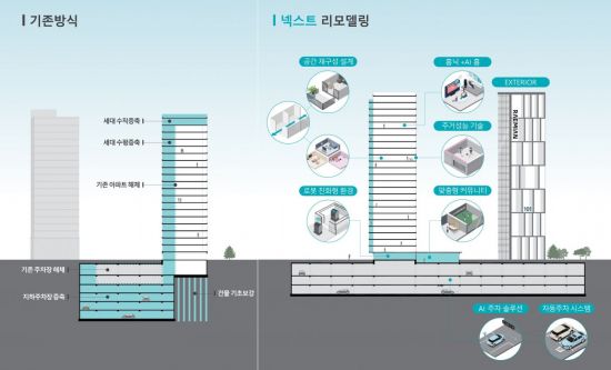 재건축 어려운 단지 '맞춤형 리모델링'…아파트 자산 가치 높인다[부동산AtoZ]