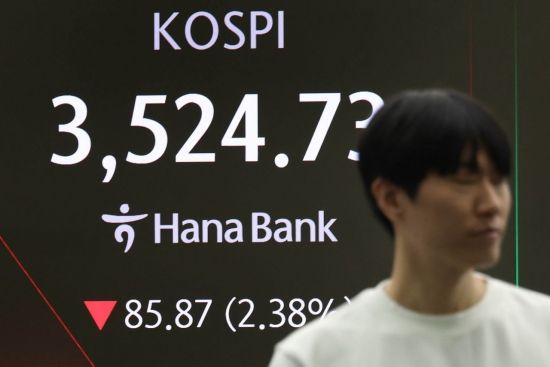 [포토] 코스피 60.52p(1.68%) 내린 3550.08 개장