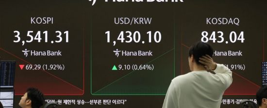 [포토] 장초반 2% 급락한 코스피