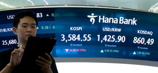 코스피, 외국인·기관 '팔자'에 3580선 마감…코스닥은 강보합세