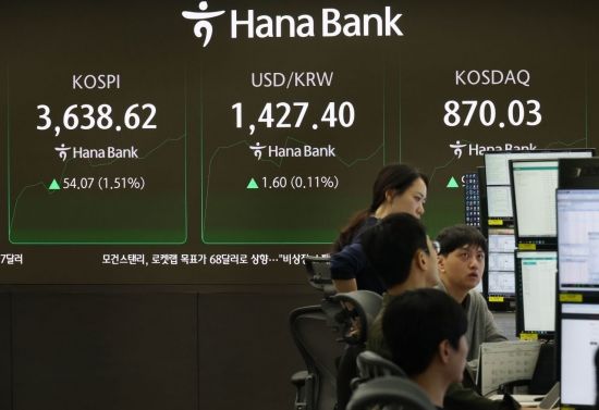 미·중 갈등 재점화에 3560선으로 후퇴한 코스피