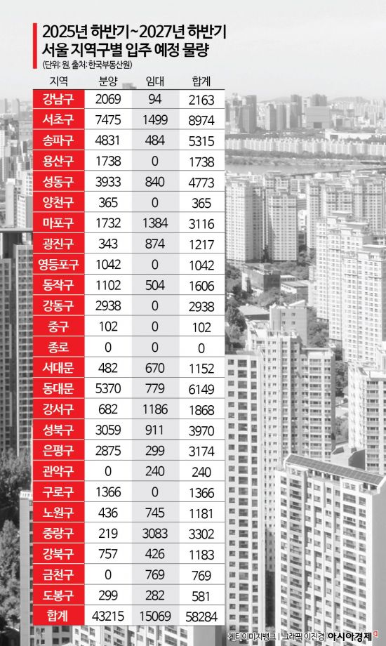[집테크]서울 아파트, 공급 감소보다 편중이 문제다