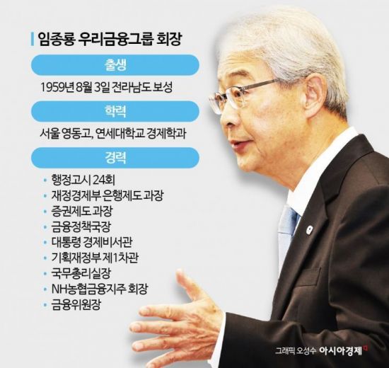 [금융현미경]우리금융, 생산적 금융 1등 배경은 임종룡 회장?