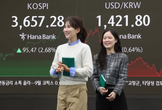 코스피, 장중 사상 최고치 경신…3657.28 마감