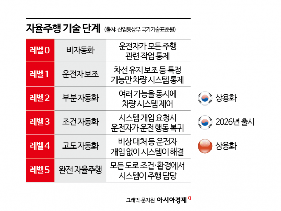 [규제없는도시, 메가샌드박스]④"정책의 일관성이 자본을 불렀다"…우한서 만난 中기업인(인터뷰)