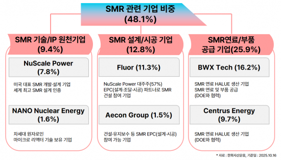 PLUS 글로벌원자력밸류체인, '야누스 프로젝트' 수혜 전망