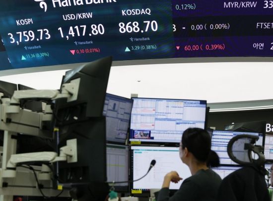 外人·기관 매수 전환에 코스닥 급등…장중 1.7%↑