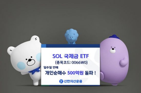 'SOL 국제금' 일주일 만에 500억 몰렸다