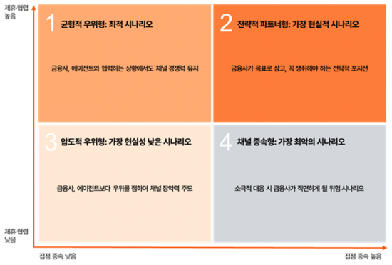 삼일PwC "AI 에이전트 시대…금융사, 데이터 연동·거버넌스 역량 필요"