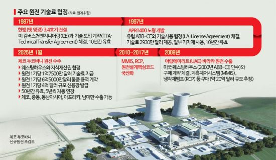 [Why&Next]2024년 8월 7일 무슨 일 있었나…한전·한수원-美 WEC 협상 막전막후