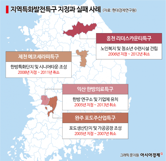 [규제없는도시, 메가샌드박스]⑬규제특례 실험 왜 실패했나…지자체의 욕심과 현실