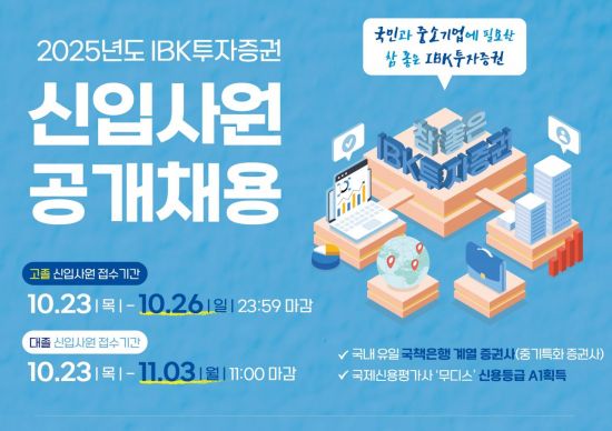 IBK투자증권, 2025년 대·고졸 신입사원 공개채용 실시