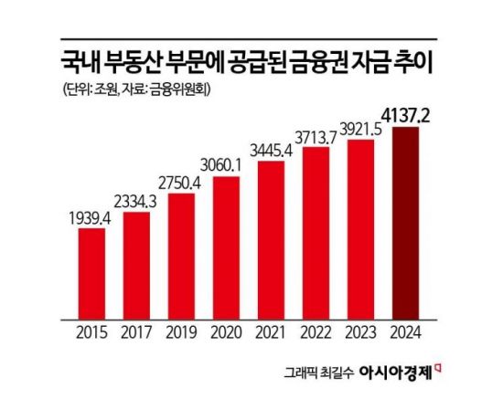 [생산적금융 대전환]①왜 지금 '생산적 금융'인가