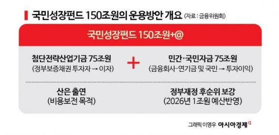 [생산적금융 대전환]⑤"은행들, 손쉬운 부동산대출에서 투자로 체질 바꿔야"