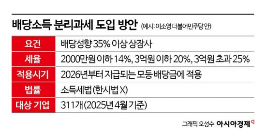 [Invest&Law]"상법·세법 개정…지주사株, 내년 중대 분기점"