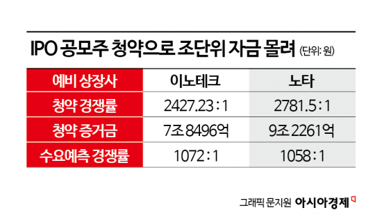 코스피 4000 시대…IPO로 몰리는 뭉칫돈