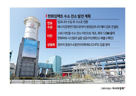 '탄소 배출 없이 전기 만든다'…한화, 수소전소 발전 도전장