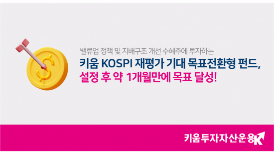 키움 KOSPI재평가기대 목표전환형 펀드, 설정 후 한달 만에 목표 달성