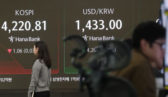 코스피, 기관·외국인 순매도에 장중 약세