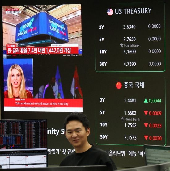 [포토] 환율 하락에 코스피 반등 출발