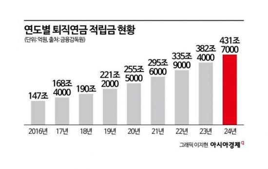 "연말 성수기 잡아라"…은행권, 퇴직연금 마케팅 사활