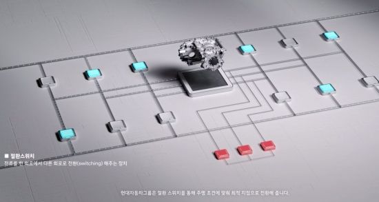 현대차·기아, 고출력·고효율 모두 잡은 혁신 모터시스템 공개