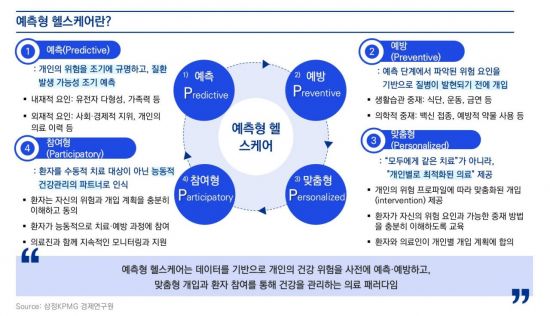 삼정KPMG “AI·빅데이터 기반 ‘예측형 헬스케어’ 시대”