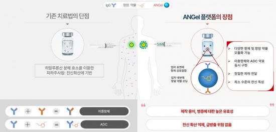 바이오 스타트업 온코랩, 퓨처플레이로부터 프리A 투자유치
