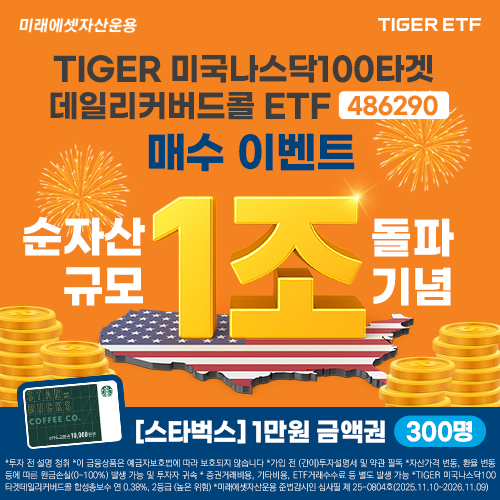 TIGER 미국나스닥100타겟데일리커버드콜, 순자산 1조원 돌파