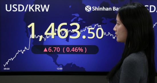 원·달러 환율, 1460원대 돌파…7개월來 최고치 마감(상보)