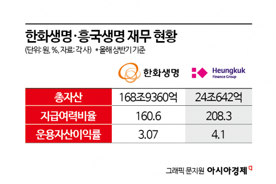 한화 vs 흥국…이지스운용 인수전서 맞붙은 두 생보사