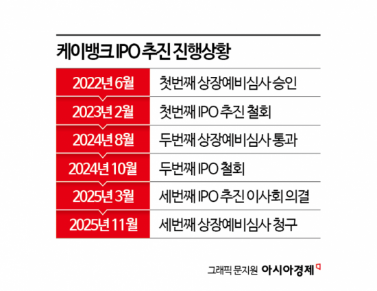 카카오뱅크 주가 부진에 케이뱅크가 울상인 이유