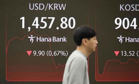 외환당국 구두개입…원·달러 환율 1450원대로 급락(상보)