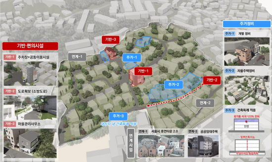 노후주거지 선도지역 수유·신영동, 주택정비·기반시설 지원 본격화