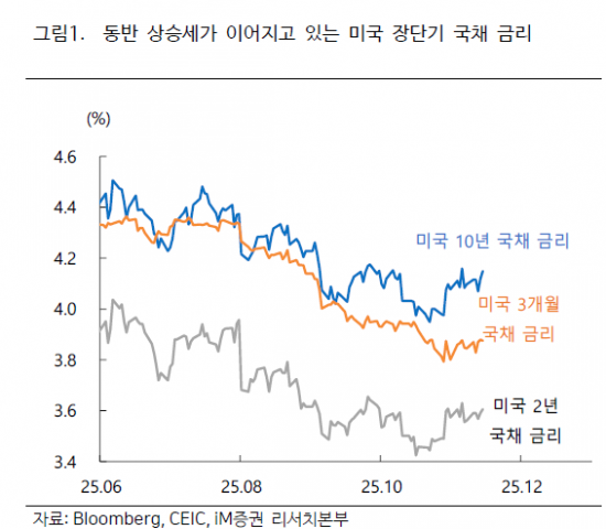 셧다운 해제에도 단기 자금시장 경색…양극화된 미국