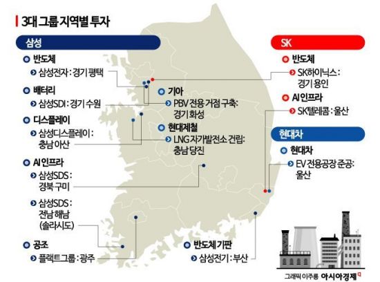 中 못 따라오게…삼성·SK·현대차·LG '초격차 팩토리' 투자