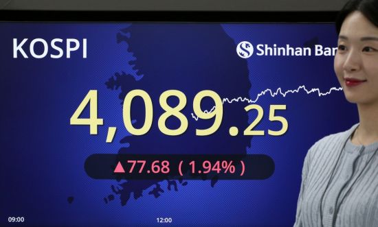 外人 순매수에 코스피 2% 가까이 반등…4089 마감